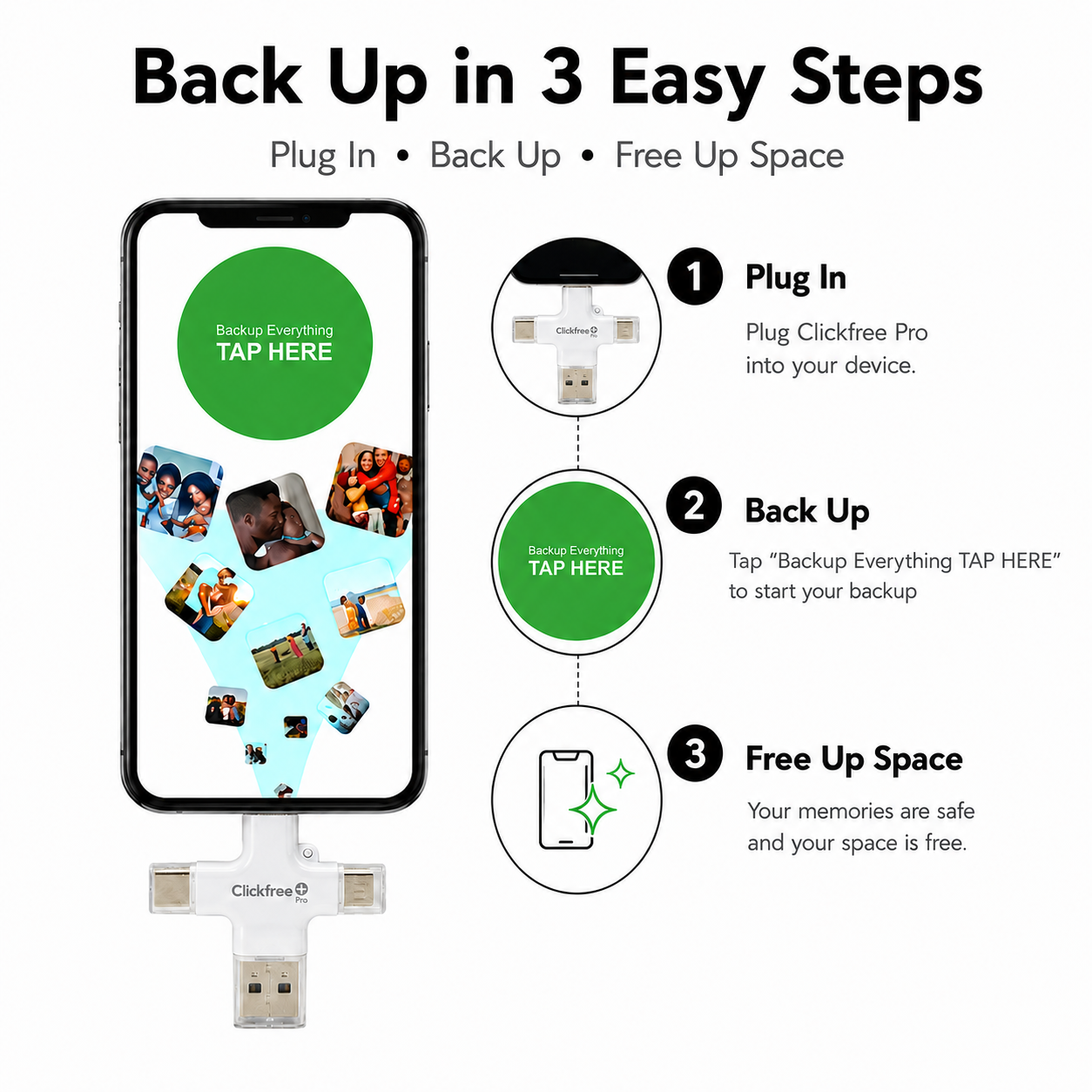 Clickfree Pro - 128 GB (Buy 1 Get 50% Off)